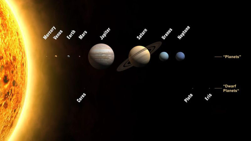 Planets