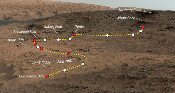 Curiosity rover takes a trip exploring the Pahrump Hills outcrop